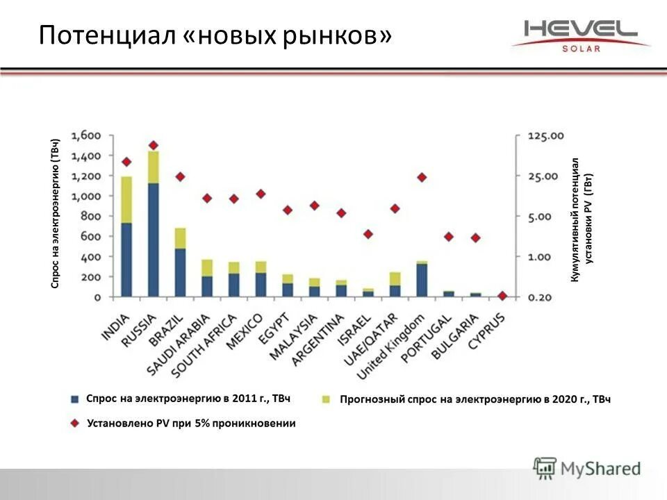 новый потенциал. новый потенциал. новый потенциал. джо диспенза инстаграм. потенциал работника.