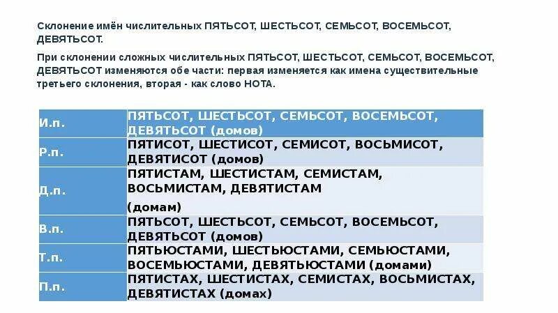 Ошибка в употреблении имени числительного примеры. Склонение числительных обозначающих целые числа. Образование падежных форм имён числительных.. Нормативное образование числительных. Склонение имен числительных. Употребление имен числительных..