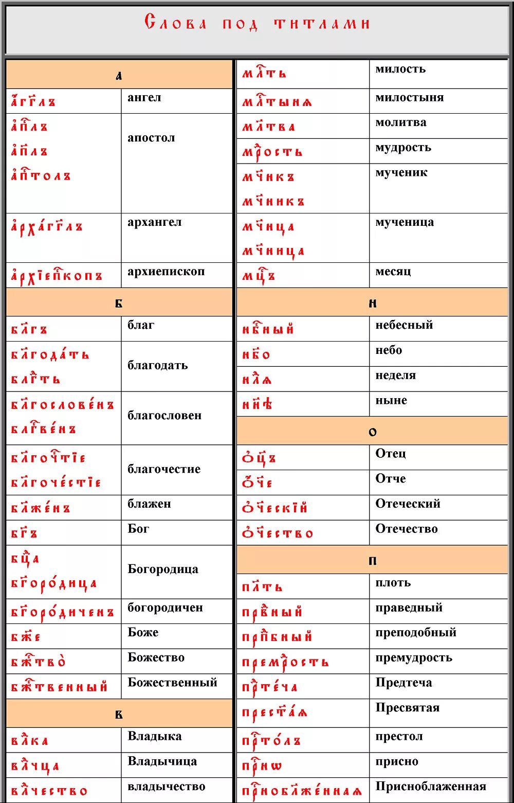 Церковно Славянский язык таблица. Сокращения в церковнославянском языке. Знаки в церковнославянском языке. Сокращения слов в старославянском языке. Двоеточие в церковнославянском