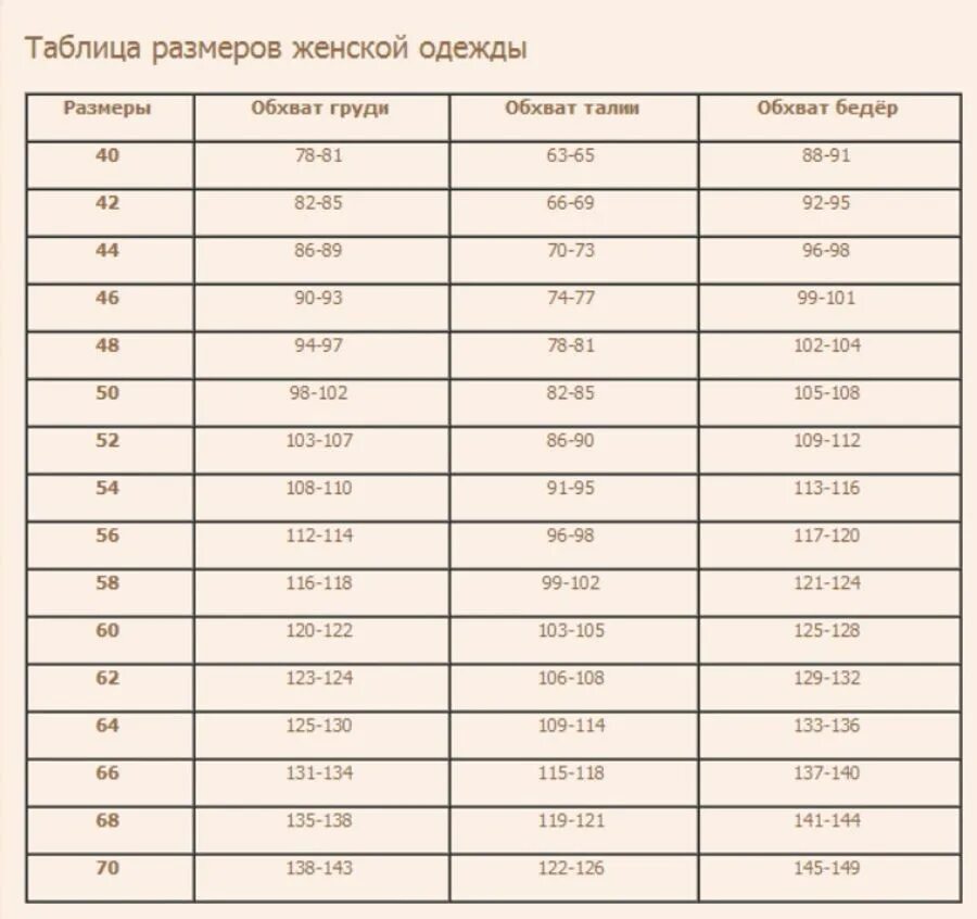 Таблица размеров женских 8. Белорусская Размерная сетка женской одежды. Таблица размеров женской одежды Беларусь. Размерная таблица женской одежды Узбекистан. Таблица размеров одежды для женщин.