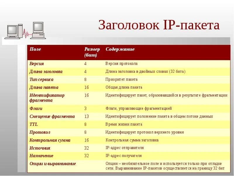 Структура заголовков протоколов IP- 4,IP- 6. Состав IP пакета. IP протокол структура пакета. Структура заголовка IP пакета. Ip products ru