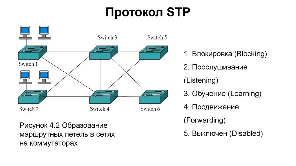 Протокол корнева. Схема работы сетевого коммутатора. Коммутатор протокол STP. Протокол связующего дерева STP. Протоколы связующего дерева STP, RSTP.