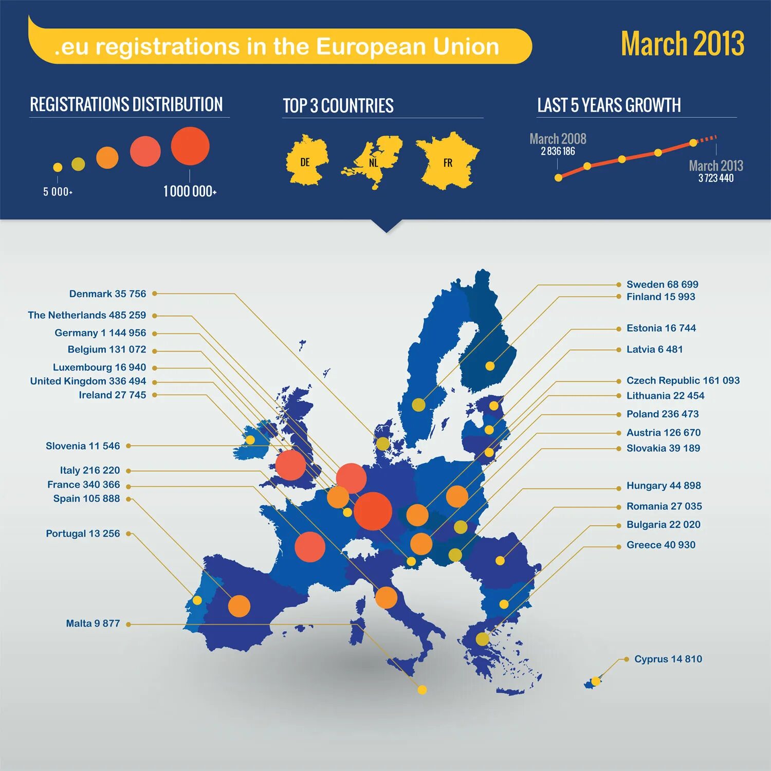 Домен европы. Европейский домен .eu. Карта жителя Евросоюза. Development of European Union infographic. Eu and Slovakia programs.