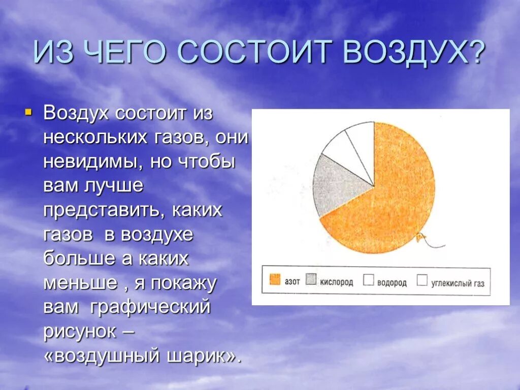 Какую форму имеет воздух. Из чего состоит воздух. кюиз чего состоит воздух. из чего состоит возовх. виз чего состоит воздух.