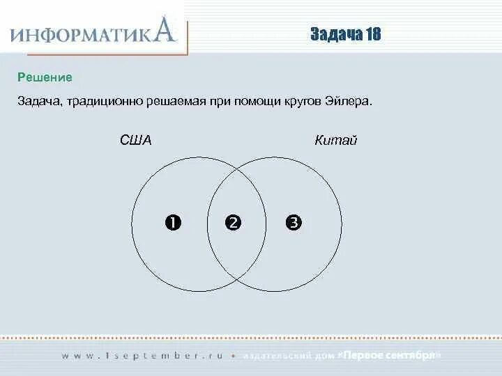 Логические круги задачи. Задачи с кругами Эйлера по информатике 7 класс. Задачи с кругами Эйлера по информатике 8 класс. Задачи на круги Эйлера 6 класс Информатика. Решение задач с помощью кругов Эйлера.