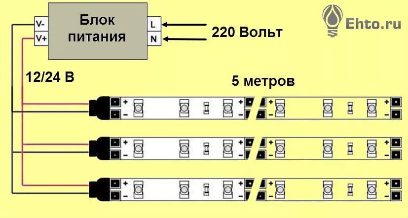 Питание светодиодной ленты 24 вольт. Схема подключения диодов к блоку питания. Блок питания для светодиодной ленты 12в подключение проводов. Схема подключения светодиодной ленты через выключатель 12в. Подключить блок питания для светодиодной ленты на 24 вольта.