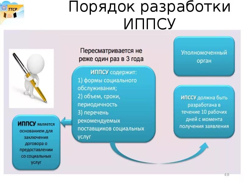 Статус индивидуальной программы