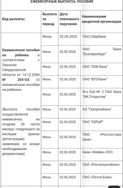 Когда придут 3 до 7. Ежемесячное пособие на детей с 3 до 7 лет. Ежемесячное пособие на ребенка от 3 до 7 лет размер. Выплаты на детей с 3 до 7 лет сумма. Размер пособия на ребенка с 3 до 7.