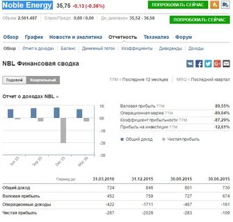 финансовая отчетность нефтяных компаний
