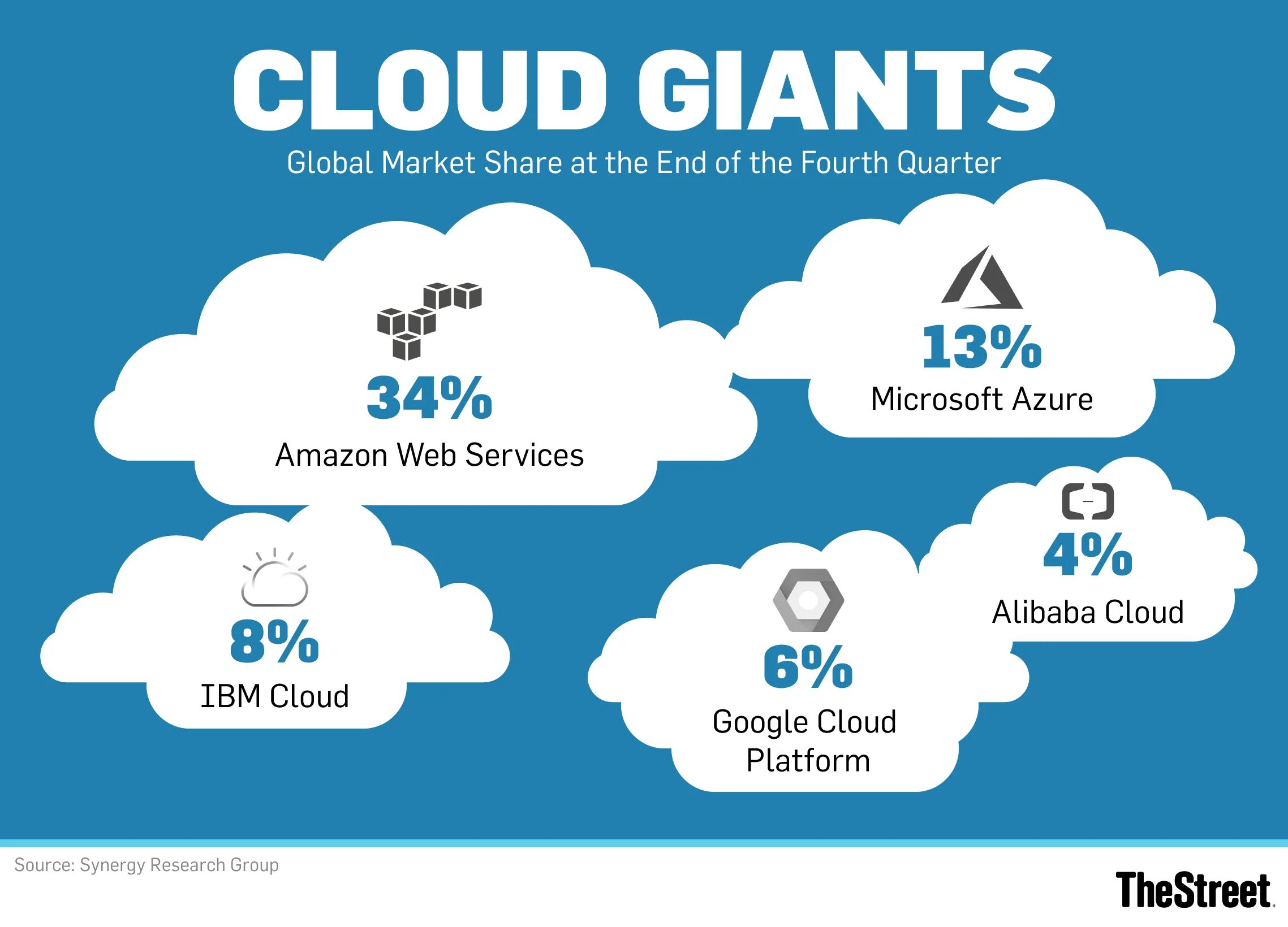 Cloud v