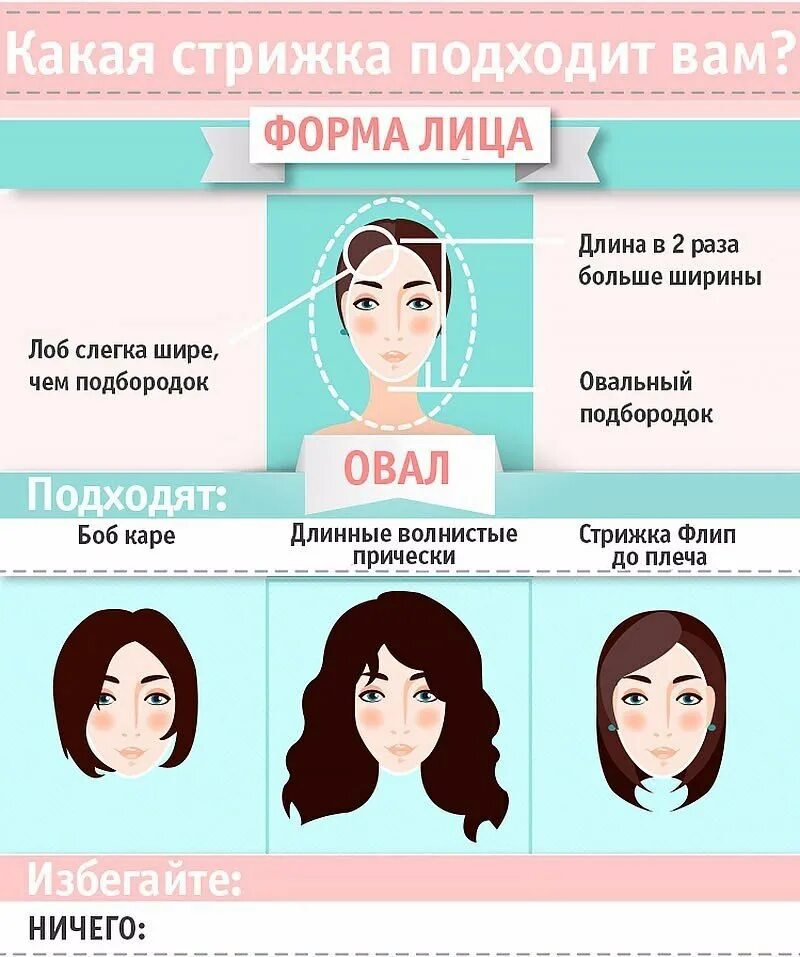 Как определить подходит ли