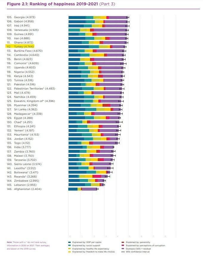 World Happiness. World Happiness Report. World Happiness Report 2023. Happiest Countries in the World. Happiness report