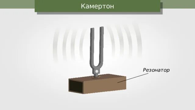 Где находятся резонаторы. Звуковой резонанс физика 9 класс. Акустический резонатор Гельмгольца. Акустический резонанс примеры. Акустический резонанс Камертон.