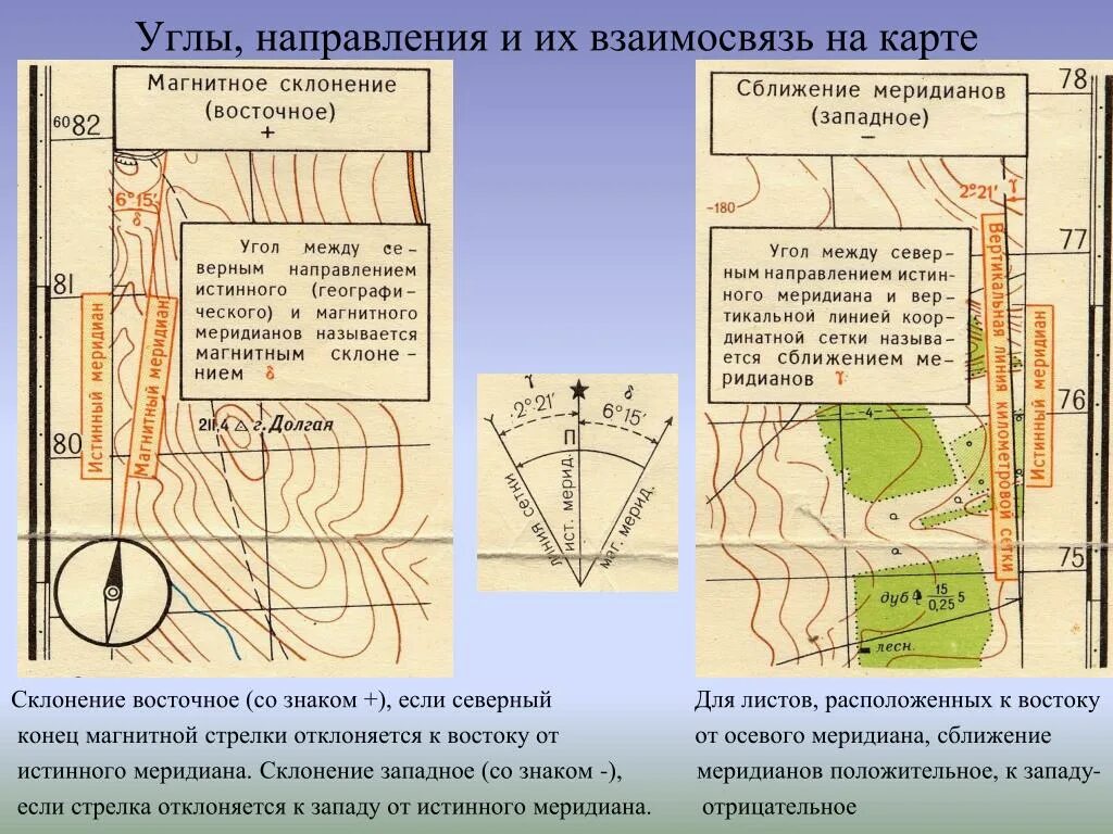 Магнитное склонение на карте. Осевой Меридиан на карте. Западное магнитное склонение. Магнитное склонение на топографической карте.