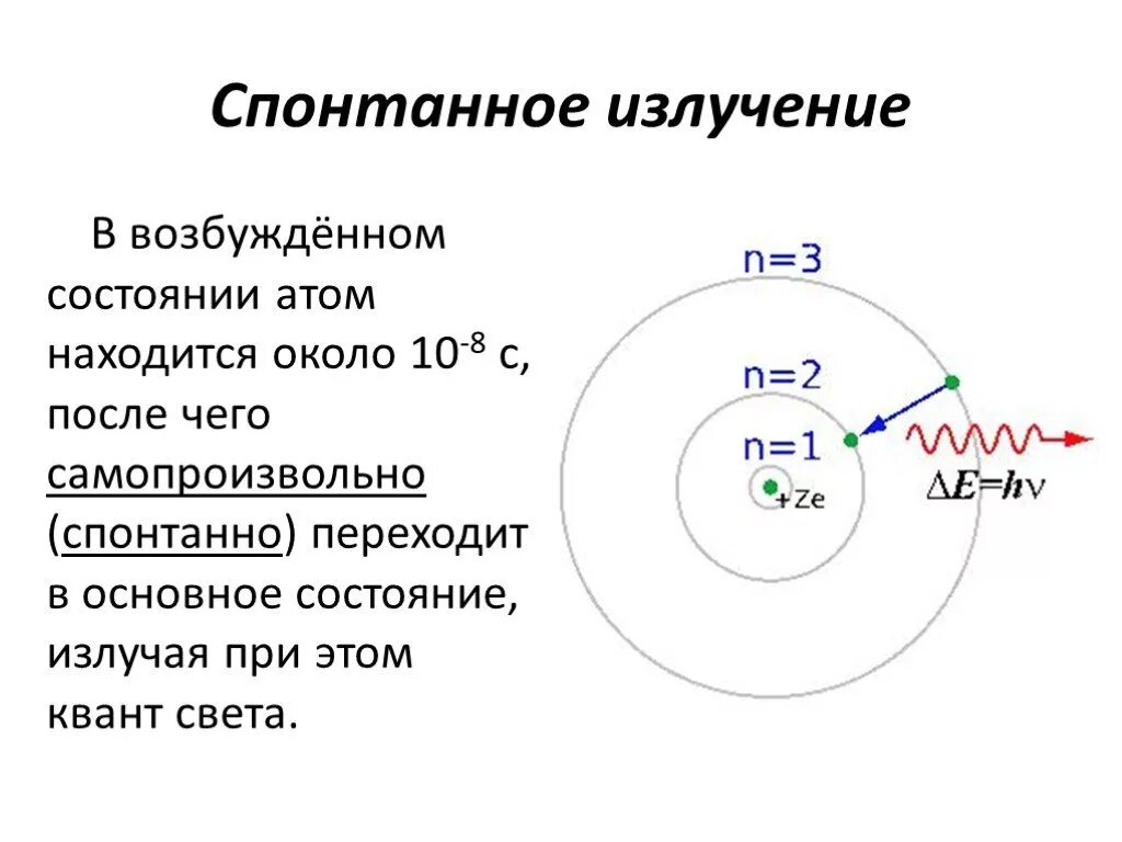 Излучение атома физика. Спонтанное излучение атомов. Излучение атома. Излучение возбуждённых атомов. Спонтанное излучение света.