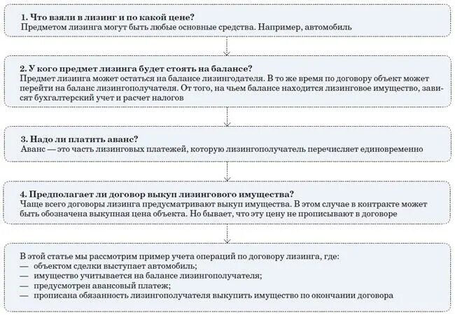Выкуп предмета лизинга на балансе лизингополучателя. Договор лизинга. соглашение о выкупе предмета лизинга. досрочный выкуп предмета лизинга соглашение. соглашение о выкупе предмета лизинга образец.