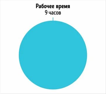 Прошло 8 часов