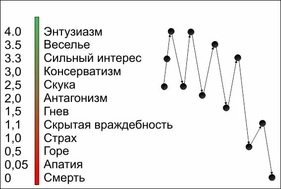 Полные энтузиазма мы. Хаббард шкала эмоциональных тонов. Рон Хаббард таблица эмоциональных тонов. Шкала эмоциональных тонов Рона Хаббарда. Шкала тонов Хаббарда таблица.