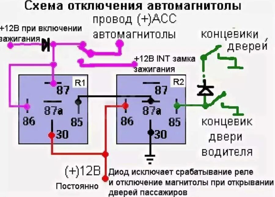 Минут после отключения. Схема подключения кнопки выключения автомагнитолы. Схема подключения магнитолы реле. Схема подключения кнопки включения выключения магнитолы. Схема кнопки включение выключение магнитолы.