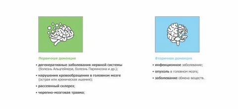 Тесты на деменцию в картинках