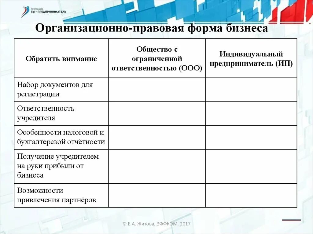 Организационно-правовые формы бизнеса. Организационно-правовая форма это. Организационные правовые формы бизнеса. Организационно-правовые формы предпринимательского бизнеса. Форму ведения предпринимательства