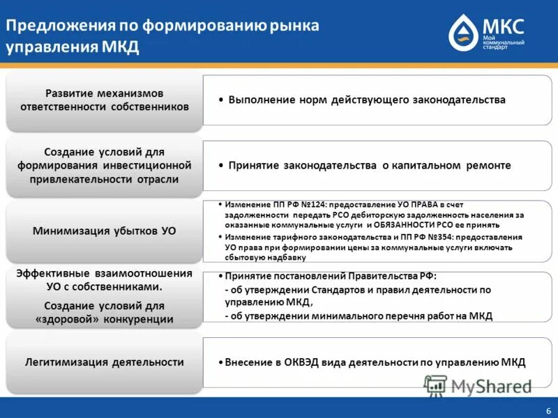 стандарты управления многоквартирным домом. услуги управления мкд. размер услуги по управлению многоквартирным домом. общее имущество в многоквартирном доме. размер услуги по управлению многоквартирным домом.