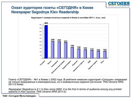 Газета аудитория