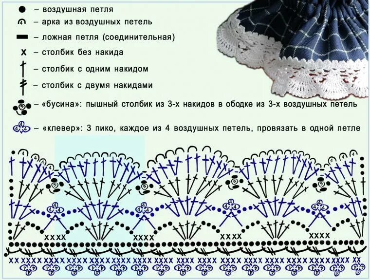 Подолу платья крючком. Вязание крючком подол юбки обвязка края. схема вязания рюши крючком. вязаные рюши крючком со схемами. вязание крючком кайма схемы.