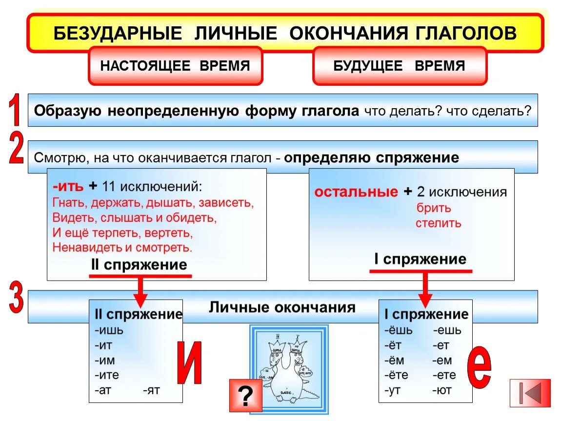 На конце неопределенной формы глагола