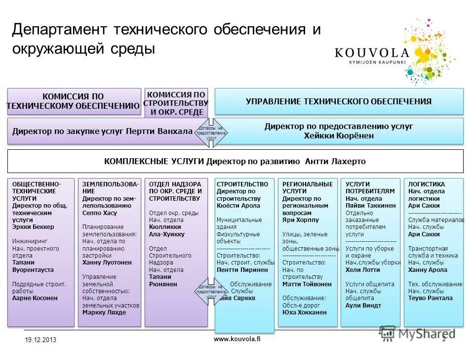 Министерство технического развития