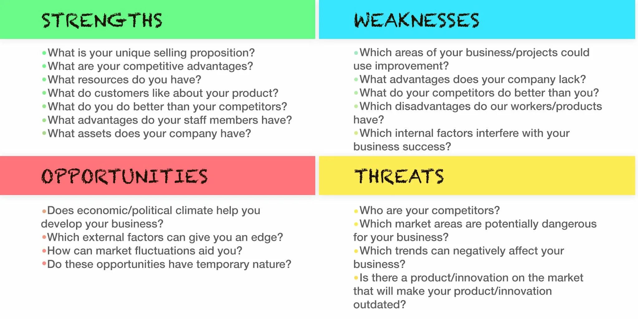 Internal что значит. SWOT Analysis example. Weaknesses SWOT. Strength SWOT. SWOT Analysis example Company.