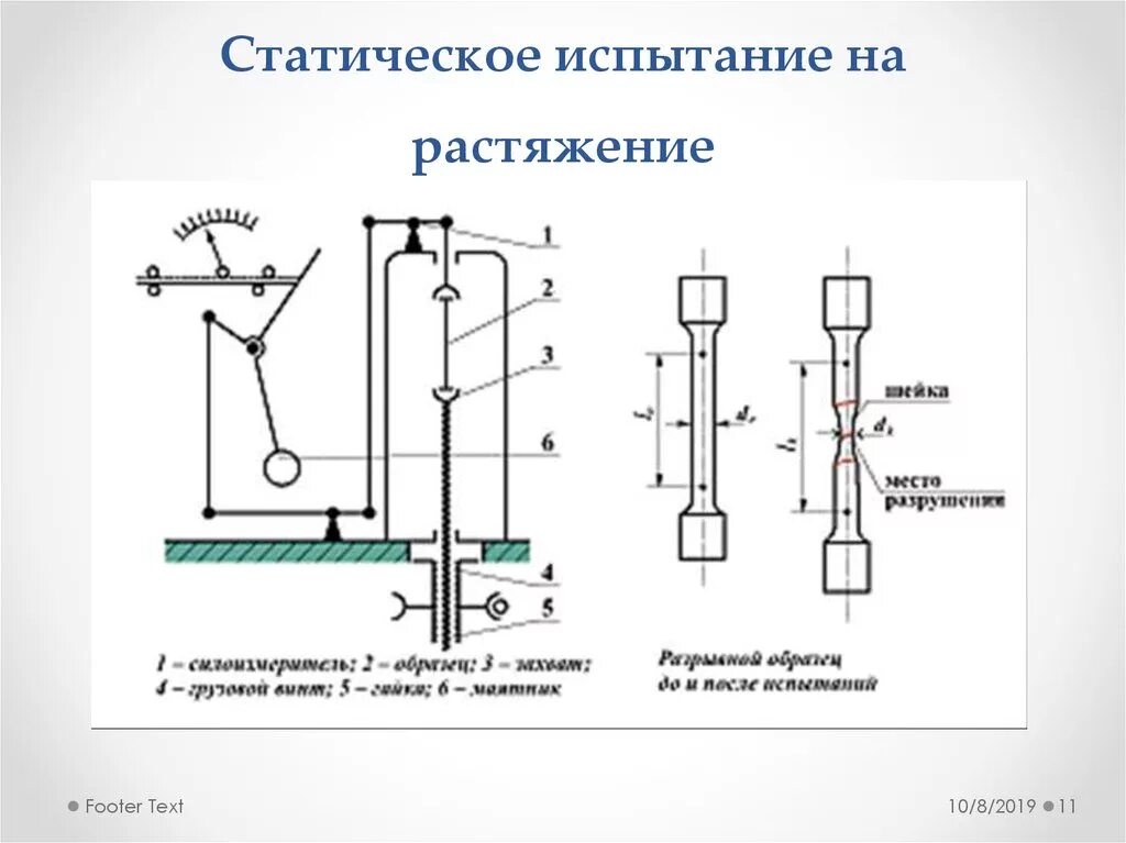 Что было после испытаний. Механические испытания статические испытания на растяжение и сжатие. Испытания материалов на растяжение схема. Испытания на прочность металла на растяжение. Схема прибора для испытаний на растяжение.