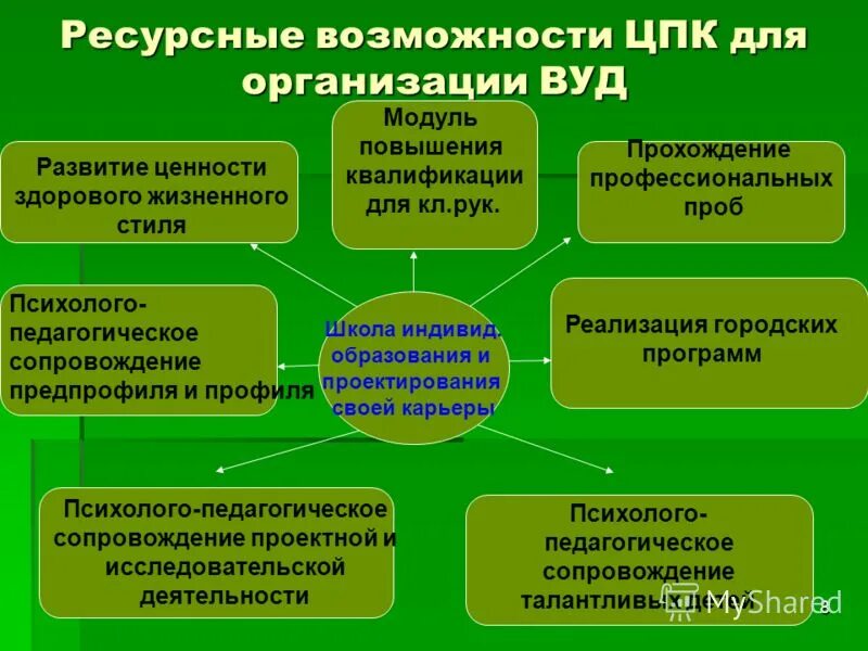ресурсные возможности предприятия