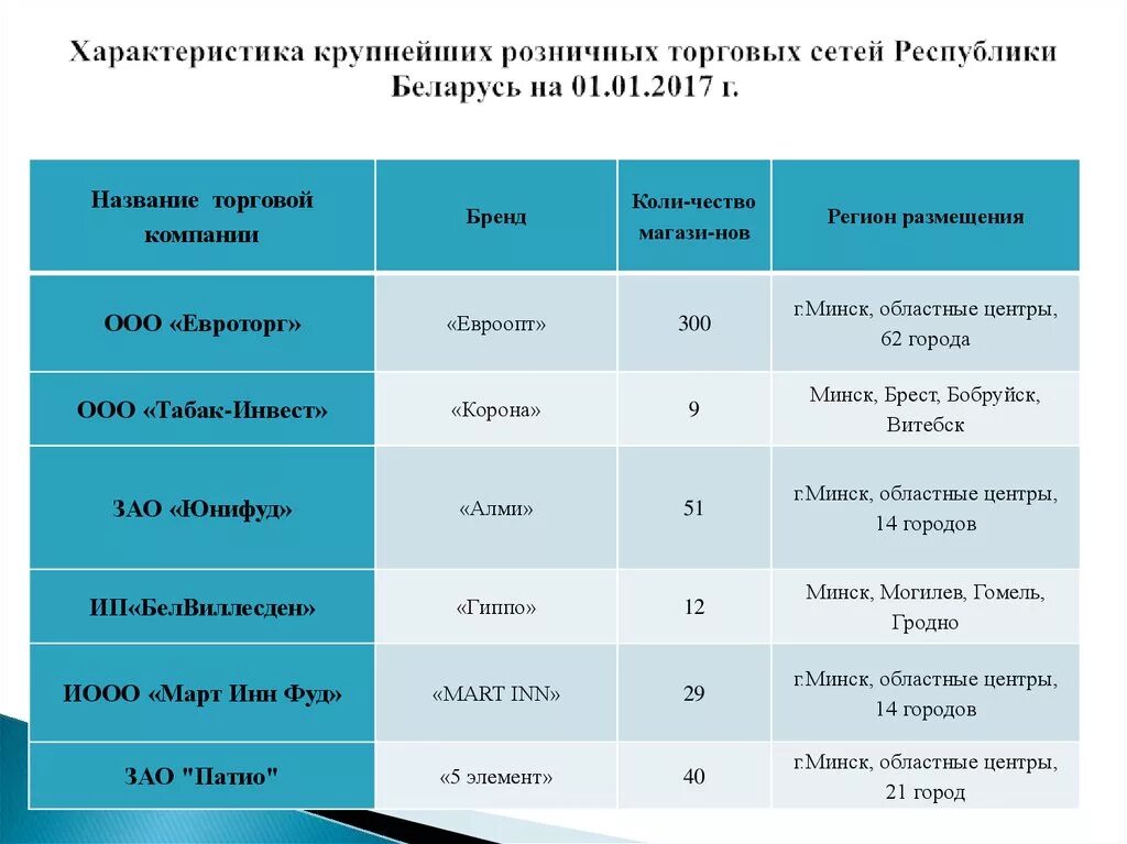 Крупные компании ооо