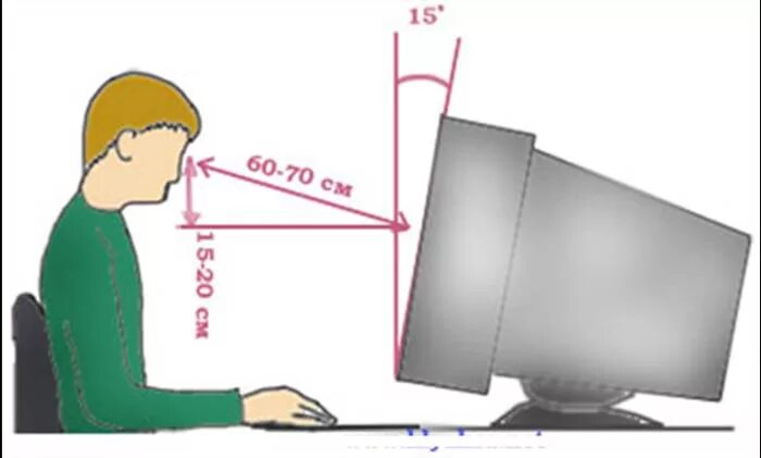Угол наклона монитора компьютера. Правильный угол наклона монитора компьютера. Расположение компьютерного монитора. Наклон монитора для глаз.