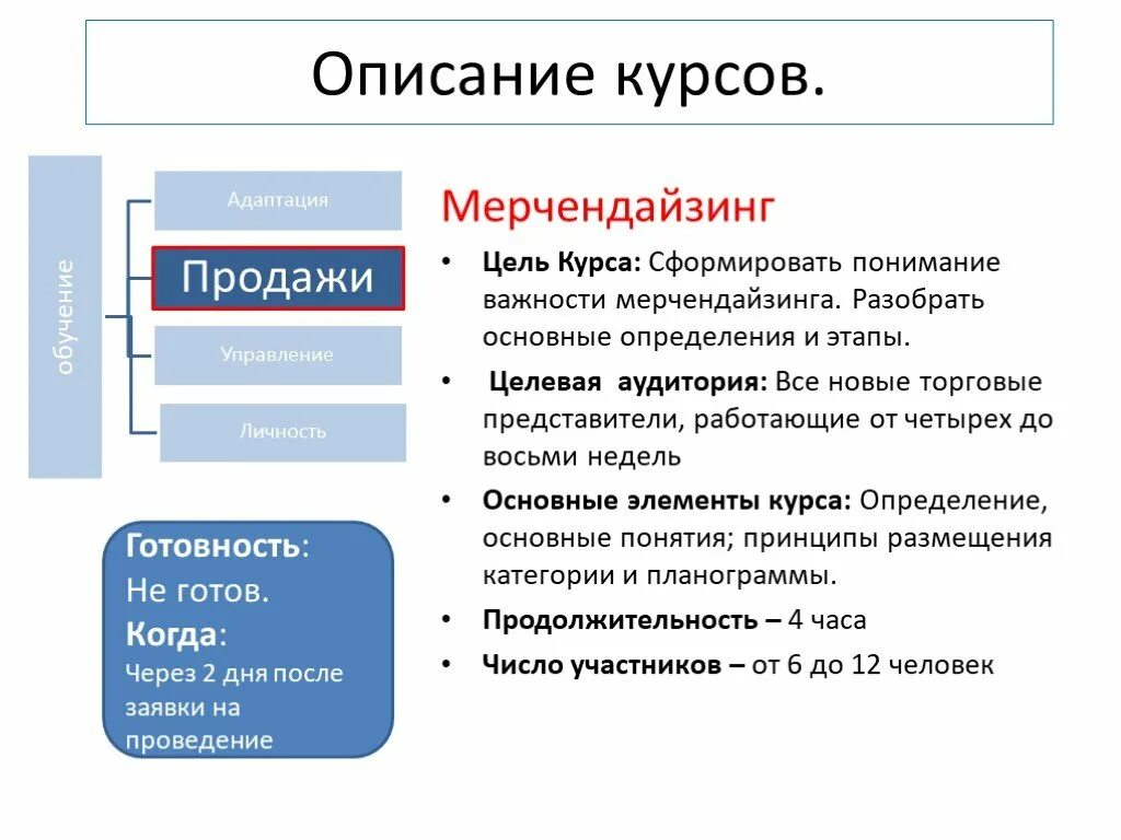 Описание курса пример. Описание курса пример