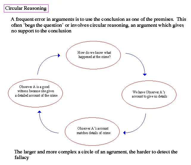 Invalid_argument как работает. Argument error. Dolphin anti при запуске invalid access to memory location. Инфокрипт токен. Argument error.
