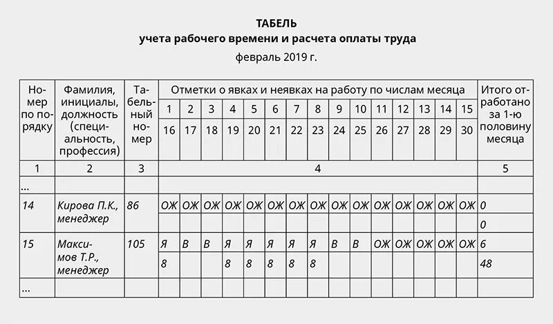 Табель по уходу за ребенком. Отпуск по уходу за ребёнком в таббеле. Табель по уходу за ребенком до 1.5 лет. Отпуск по уходу за ребенком в табеле. Рабочее время проводника за каждую поездку учитывается