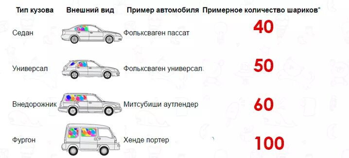 Сколько гелия нужно на 1 шарик. Сколько шаров помещается в машину. Сколько шариков поместится в машину. Сколько шаров в автомобиль помещается. Сколько воздушных шариков помещается в машину.