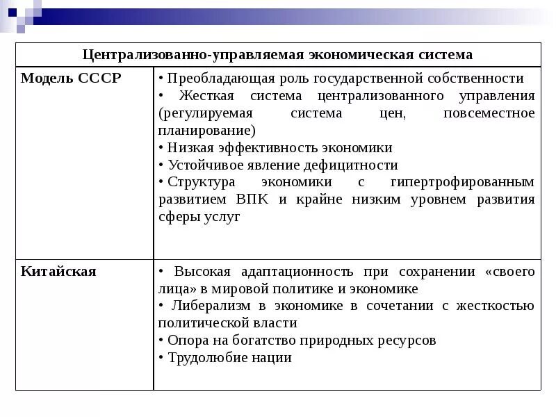 Модели экономических систем в СССР. Модели экономических систем Советская модель. Адаптационность.