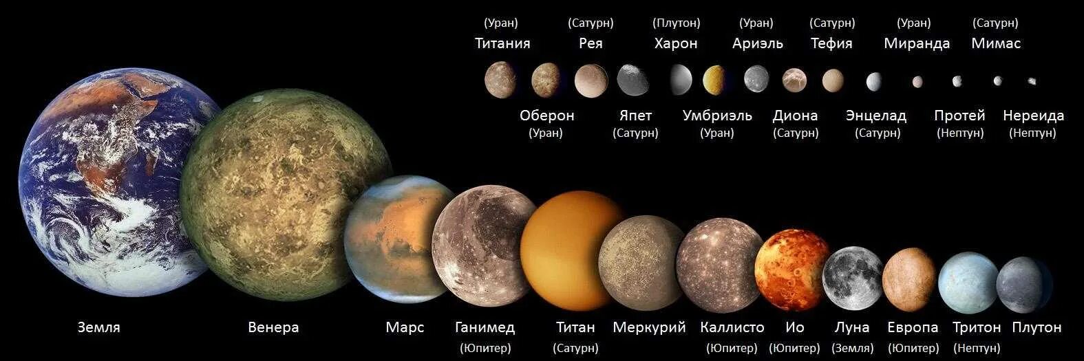 Размеры планет солнечной системы. Солнечная система диаметр планет солнечной системы. Сравнительные Размеры планет солнечной системы.