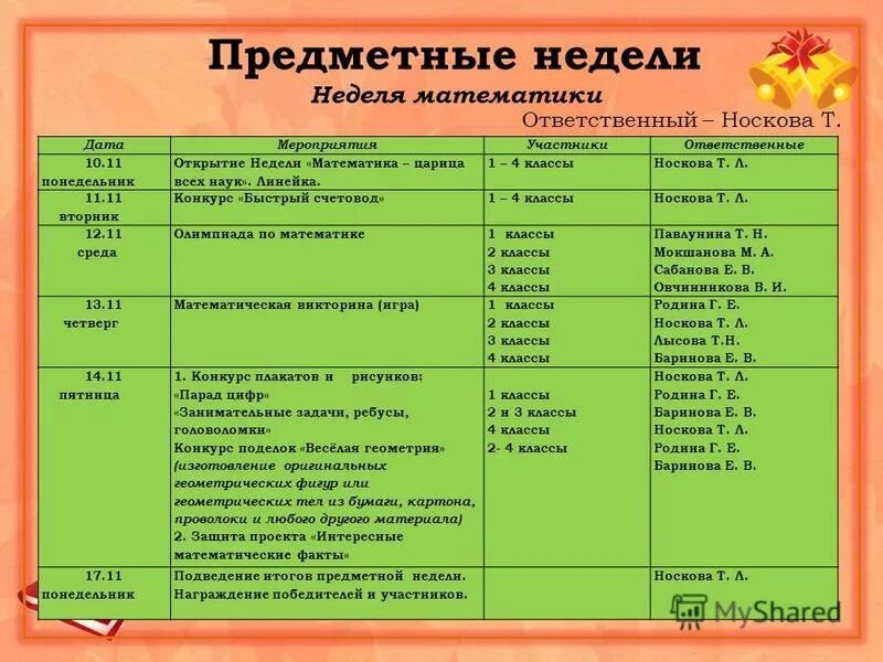 Проведение предметной недели в школе. Название предметной недели. Название предметных недель в школе. План проведения предметной недели. План предметной недели в школе.