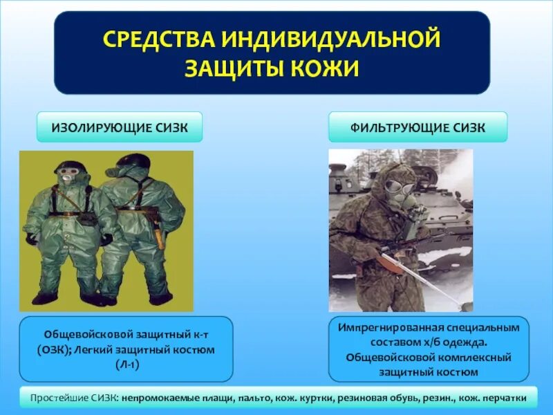 Фильтрующие средства защиты кожи. Средства защиты кожи фильтрующие и изолирующие. средства индивидуальной защиты общевойсковые и специальные. средства защитные комплексные. простейшие сизк.
