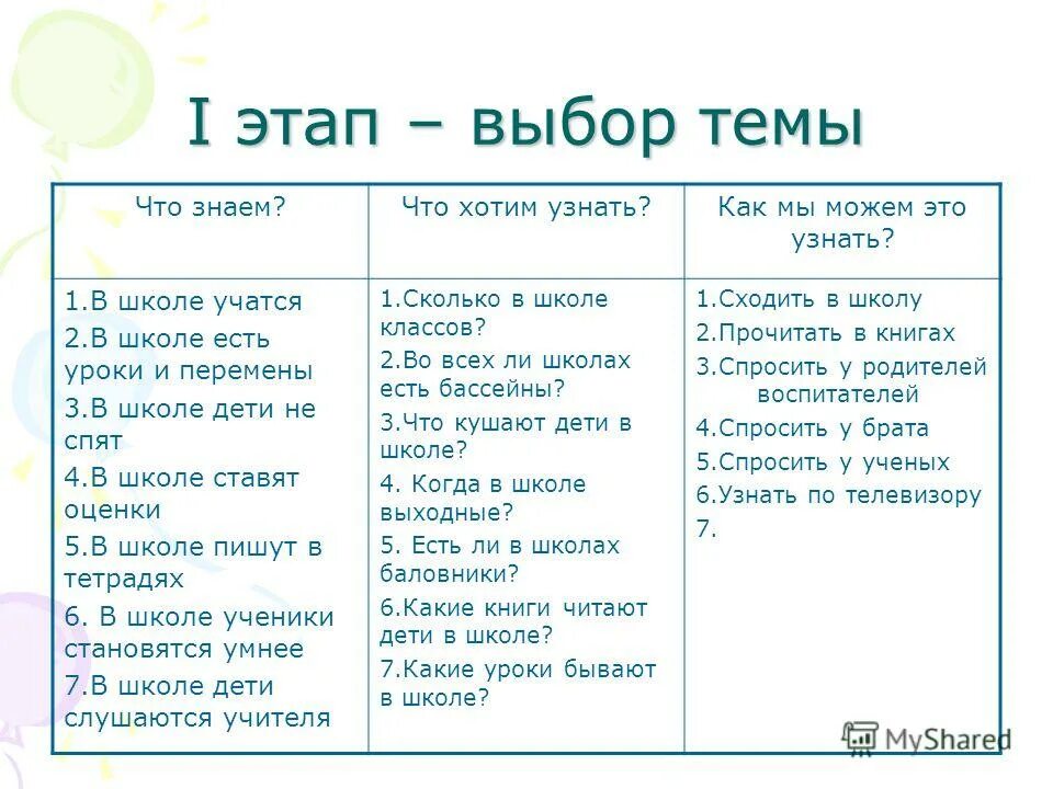 Бывает урока бывает дня. Какие уроки. Какие есть уроки. Какие бывают уроки в школе. Какие уроки в школе.