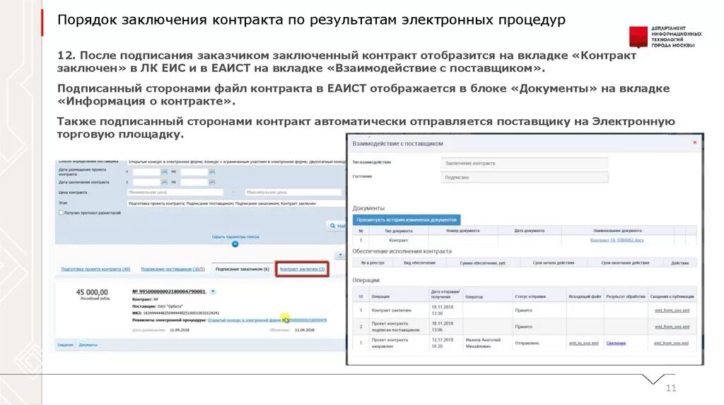 Заключение контрактов в ЕИС. Порядок заключения контракта по результатам электронной процедуры. Отказ от заключения контракта в ЕИС. Электронный магазин заключение контракта.