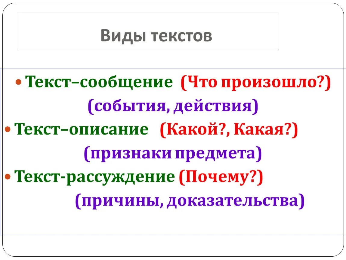 Что такое текст описание 2 класс презентация. Виды текстов. Виды и типы текстов. Основные типы текста. Основные виды текстов.