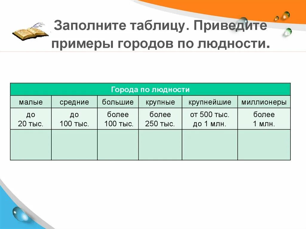 Малые средние крупные города. Города по людности. Классификация городов по людности. Типы городов таблица. Функции городов России с примерами.