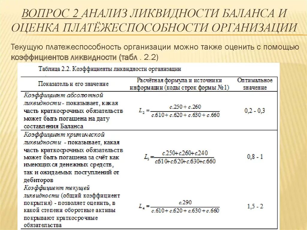 Анализ платежеспособности организации курсовая. Таблица коэффициентов ликвидности баланса. Ликвидность и платежеспособность формулы. Анализ ликвидности баланса и платежеспособности организации. Ликвидность активов строки баланса.