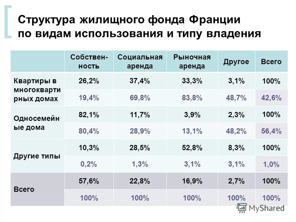 Фасад общества. Жилищный фонд. Жилищный фонд новосибирска. Жилищный фонд новосибирска. Жилищный фонд новосибирска.
