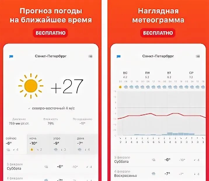 Милы1 прогноз погоды. Зимние бонусы погоды. Прогноз погоды по чаю. Погода 1 мая 2023